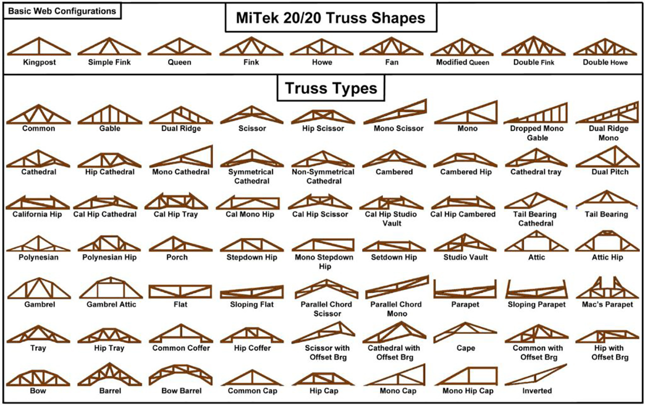 Каталог готовых ферм завода ТуРай